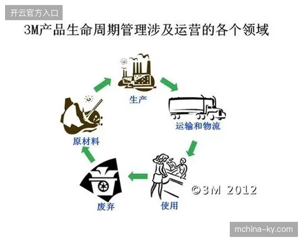 职业赛事运营标准已从传统的单点售票转向高度集成的资产全生命周期管理